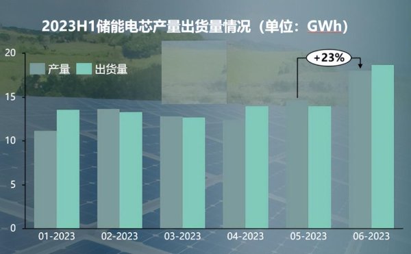 国内储能 即将迎来新一轮爆发！