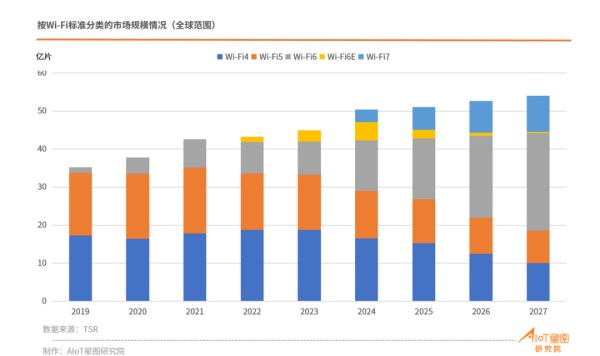 移远正式推出两款Wi-Fi 7模组